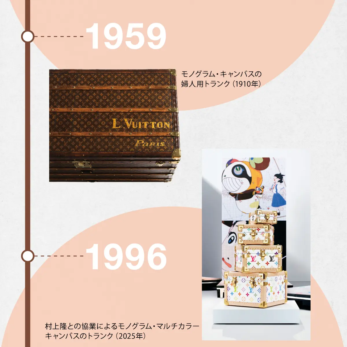伝統と革新のシンボル。「ルイ・ヴィトン」のモノグラムと5つの名品